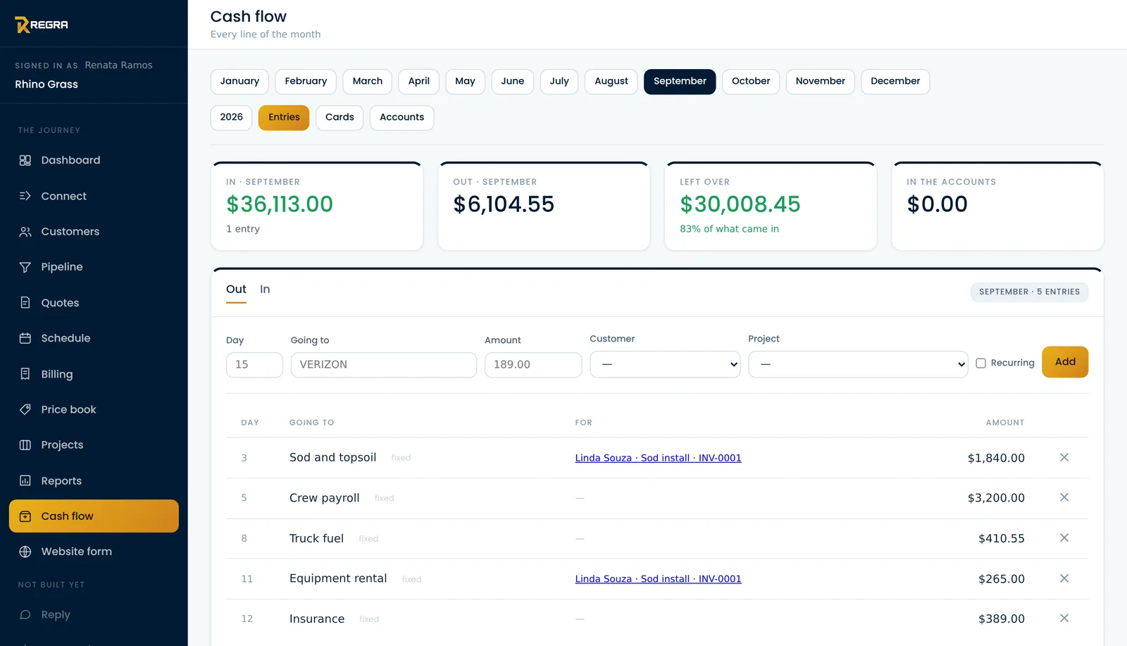Cash flow: o que entrou e o que saiu no mês