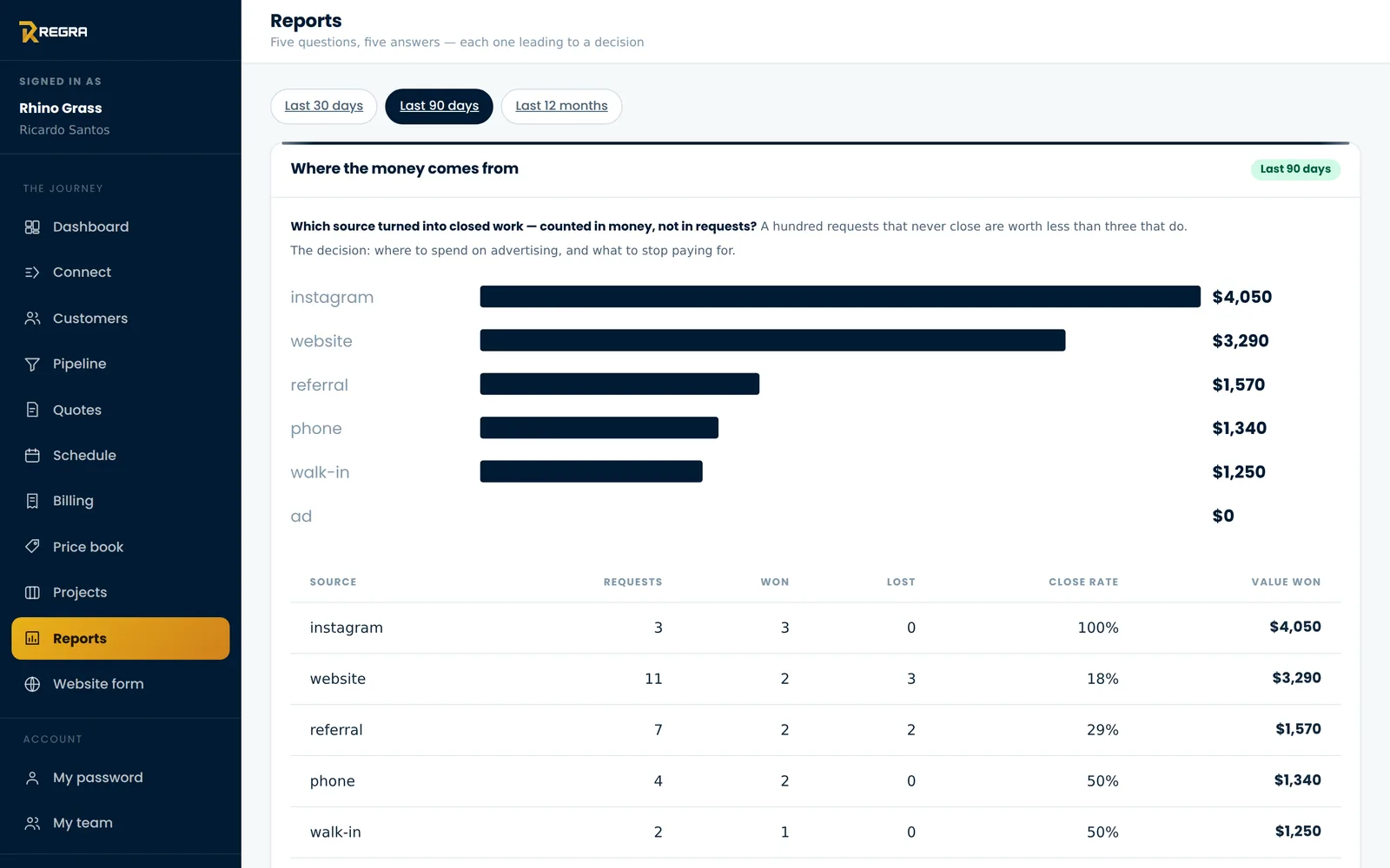 Reports — de onde vem o dinheiro e o que está parado
